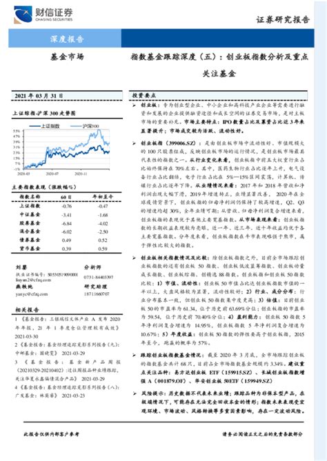 指数基金跟踪深度（五）：创业板指数分析及重点关注基金