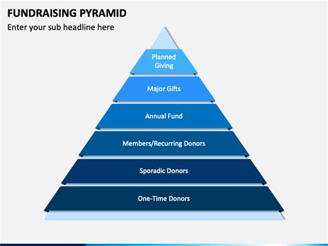 Fundraising Pyramid Template