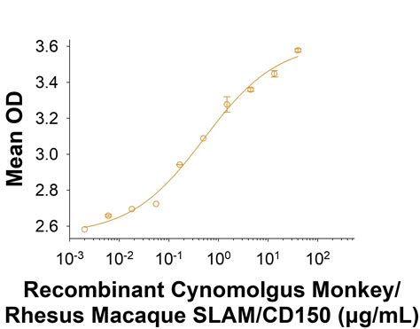 Recombinant Sars Cov C Us S Subunit His Tag Protein Cf Cv