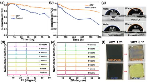 Stability Of Perovskite Film And Devices A Shelf Stability For PSCs