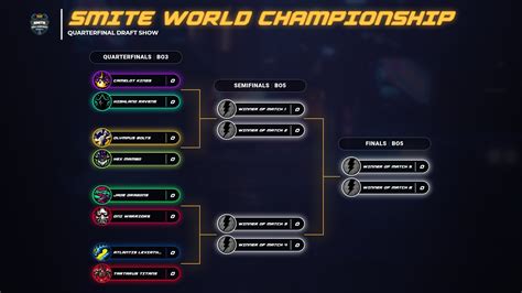 Smite 2024 World Championship Bracket - Leann Myrilla