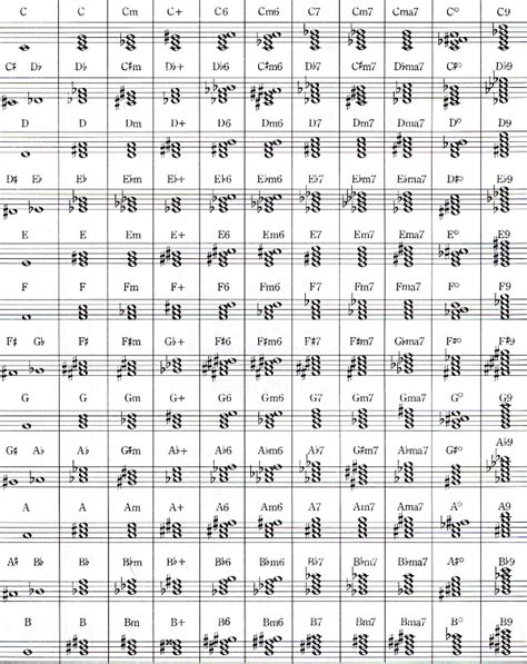 Jazz Piano Chord Progression Chart