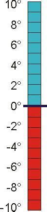 Escribe La Temperatura Que Marca Brainly Lat