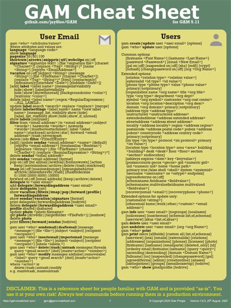 Gam Cheat Sheet Letter Pdf Computing Software