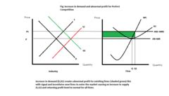 Theory Of The Firm Diagrams Flashcards Quizlet