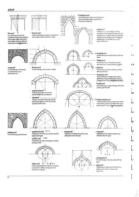 Visual dictionary, Gypsum decoration, Architecture drawing