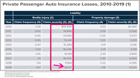 Car Accident Settlement Amounts in 2021 (Personal Injury)