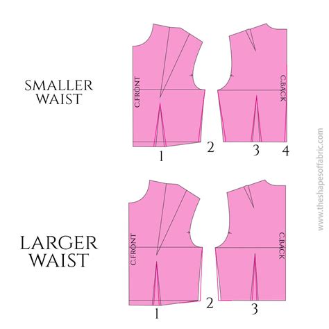 Fitting Bodice Pattern The Most Common Issues The Shapes Of Fabric