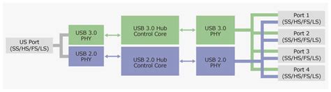 UPD720210 USB 3 0 Hub Controller Renesas