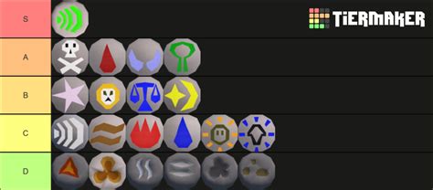 Runescape Runes Tier List (Community Rankings) - TierMaker