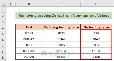 How To Remove Leading Zeros In Excel Easy Methods