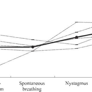 Bispectral index (BIS) values determined from EEG of healthy horses ...