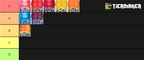 Fanta Tier List Community Rankings TierMaker