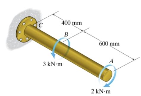 Solved The Mm Diameter Steel Shaft Is Subjected To The Chegg