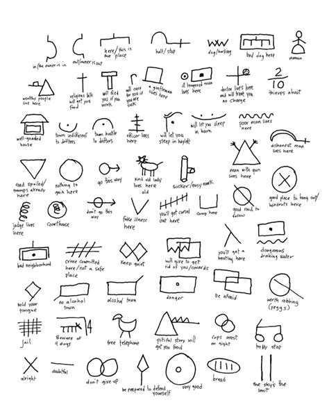 Hobo Signs Signs And Symbols Meaning Hobo Symbols