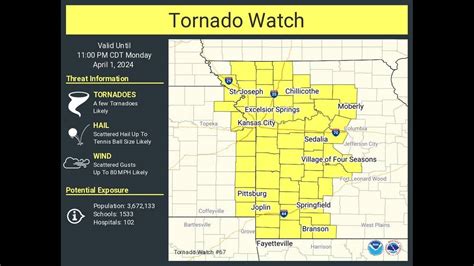 Tornadoes Hail Damaging Winds Possible In Kc From Storms Kansas