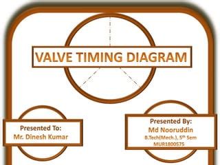 Valve timing diagram | PPT