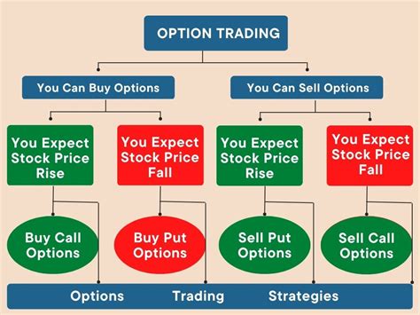 Max Loss On A Put Option Quant Rl