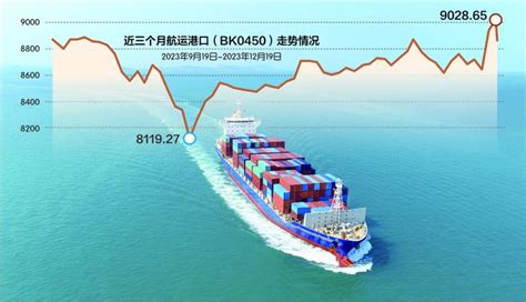 红海局势紧张 多家航运巨头已暂停航线航运新浪财经新浪网