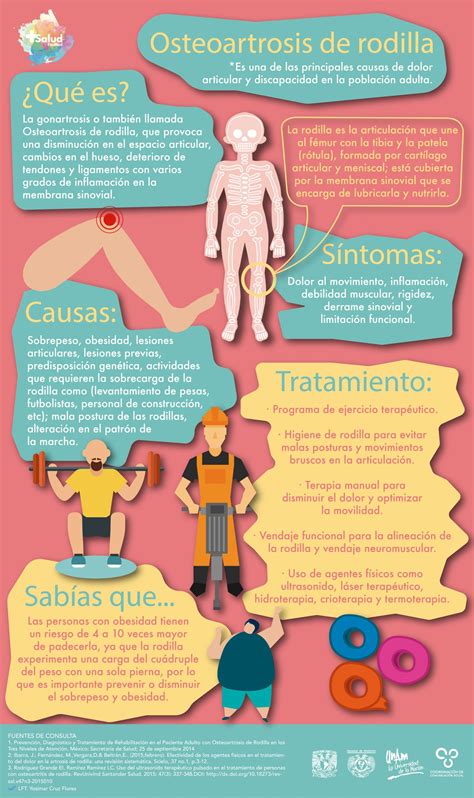 Qu Es La Osteoartrosis Salud Facmed