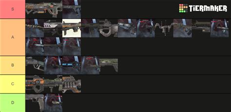 Apex Legends Season 15 Weapons Tier List Community Rankings Tiermaker