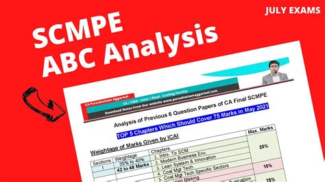 CA Final SCMPE ABC Analysis Top 5 Chapters CA Final Costing New