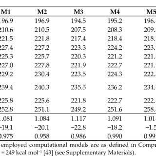 Comparison Of The Experimental And Calculated Gas Phase Basicity Values