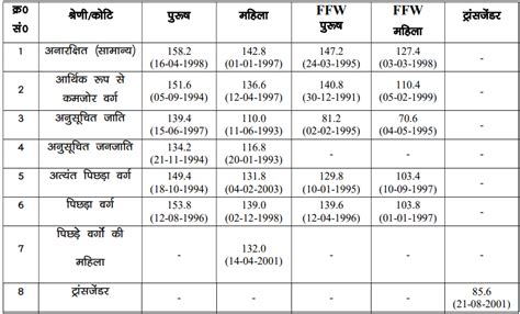 Bihar Police Si Main Result Cut Off List Bpssc Daroga Mains