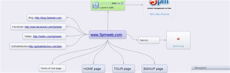 Crear Mapas Mentales