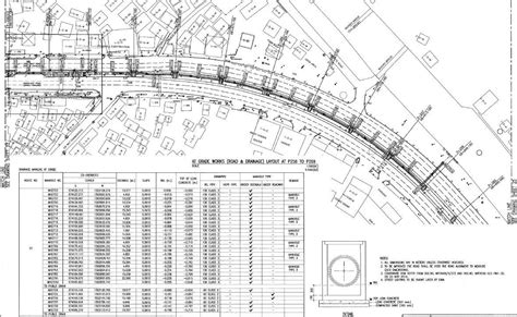 Road and Drainage Grade Design PDF file Free download - Cadbull