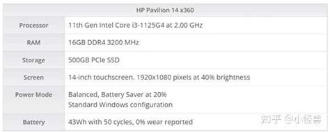 现在win10和win11哪个好用？ 知乎