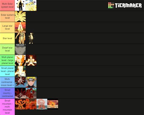 Naruto Strongest Forms Tier List Community Rankings TierMaker