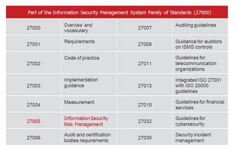 Pecb Isoiec 27005 Information Technology Security Techniques