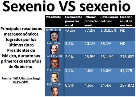 Con Dinero Baila Mejora Calderón Sus Números De Cara Al Cierre De