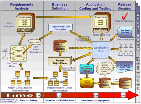 Excel Object Model Diagram Chart Ms Excel Productivity Ti