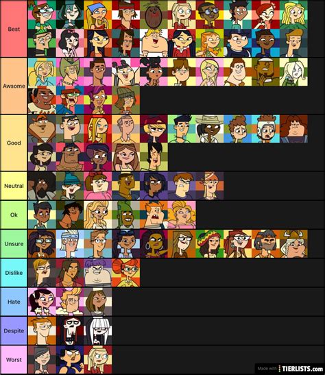 My Total Drama Tier List Fandom