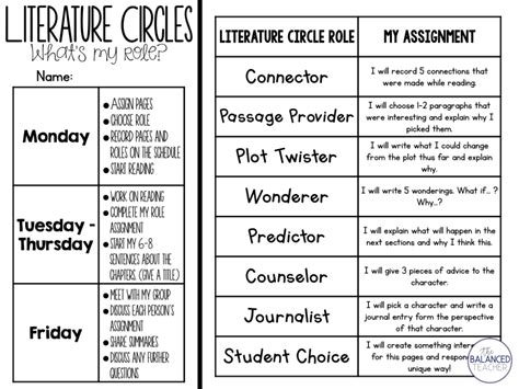 Literature Circle Roles Printables