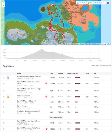 Tour Of Watopia Schedule Faye Faustine