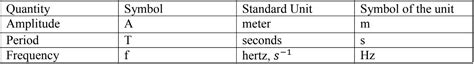 Periodic Motion: SHM and Simple Pendulum Explained | StudyPug