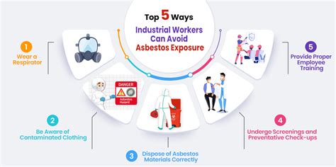 Top 5 Ways Industrial Workers Can Avoid Asbestos Exposure Green World Group India Nebosh