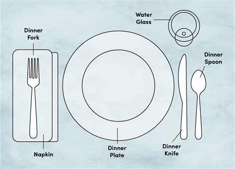 Etiquette Training: Proper Place and Table Setting Diagram | Wayfair