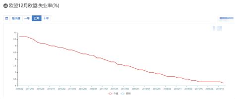 国际宏观经济分析2020年5月第二期 企业官网