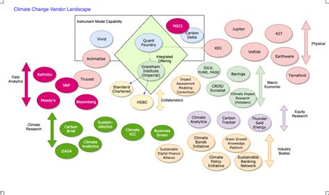 Climate Change Landscape – Quant Foundry