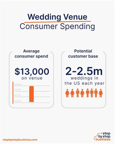 How To Open A Wedding Venue Business Get Free Checklist