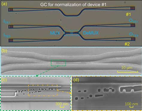 Figure 10 From Ultra Compact Silicon Mode De Multiplexer Using