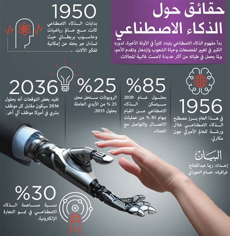 حقائق حول الذكاء الاصطناعي