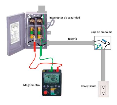 4 Pasos Para Realizar Una Prueba De Resistencia De Aislamiento A Una