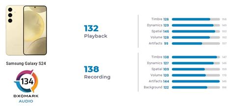 Samsung Galaxy S24 Non Convince Appieno DxOMark