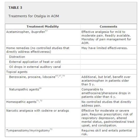 Aap Aom Guidelines Online Cpshouston Net