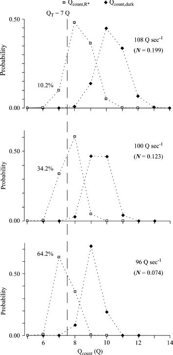 Efficiency Of Synaptic Transmission Of Single Photon Events From Rod Photoreceptor To Rod